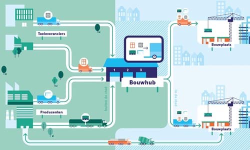 bouwhubs