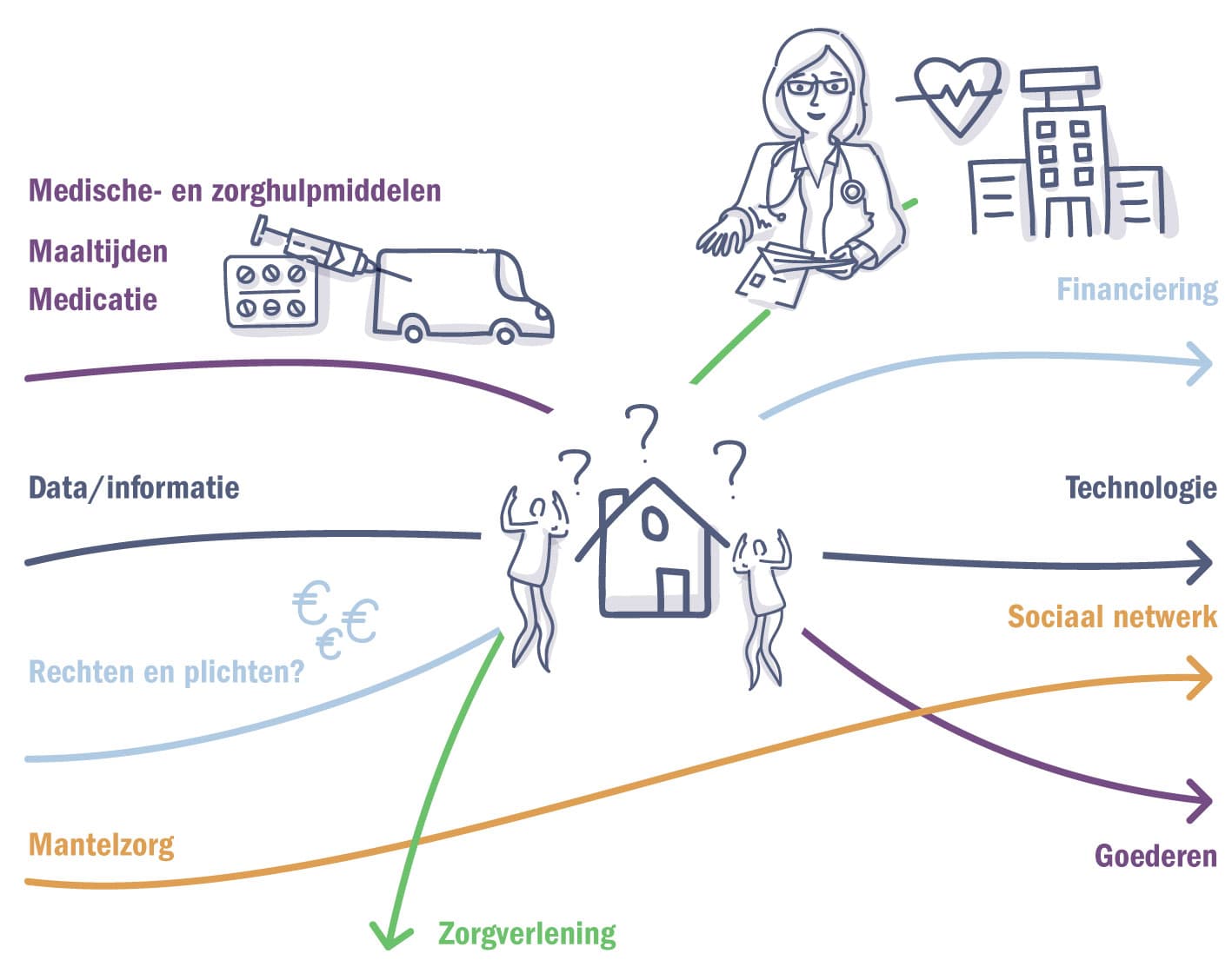 Figuur-zorg-in-de-toekomst