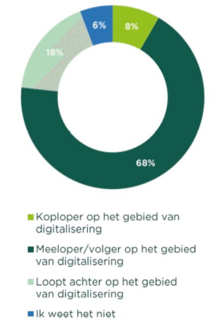 20220131-Onderzoek-Digitale-Transitie-Logistiek