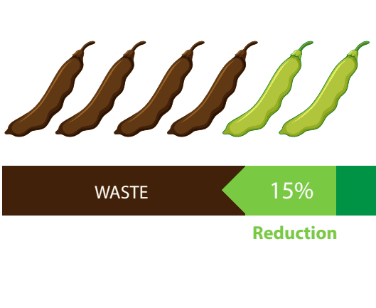 Waste reduction fresh perishables V3