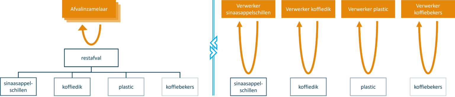 logistieke-paradox-van-ce-1536×330-1