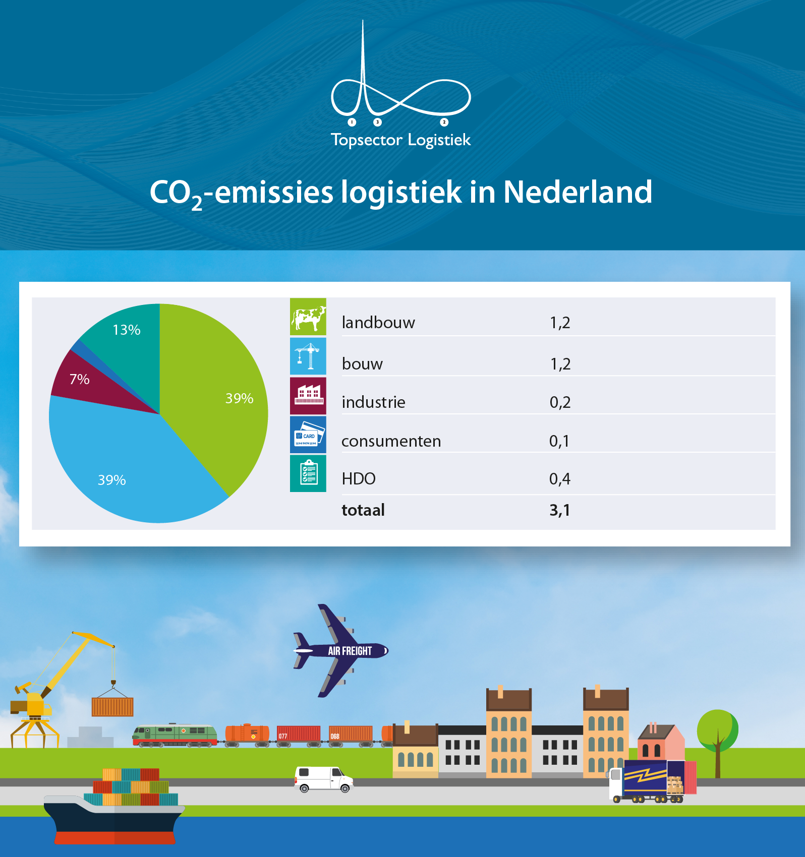 Klimaatakkoord, Nationale Energie Verkenning En Logistiek: De ...